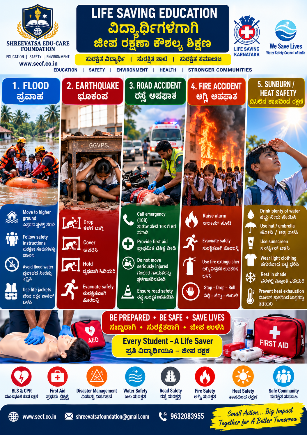 Life Saving Education For School Students -District -wide Awareness program